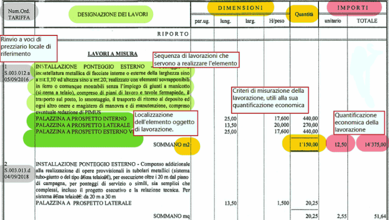 I primi passi per ristrutturare casa 4 computo metrico estimativo