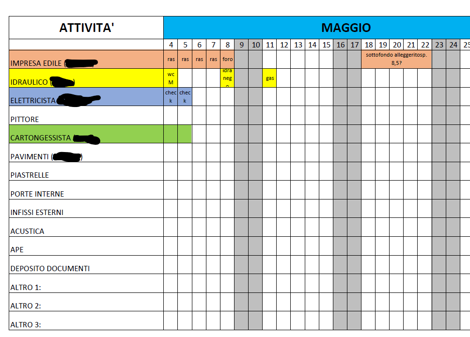 I primi passi per ristrutturare casa 5 I primi passi per ristrutturare casa